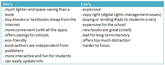 Year Round School Pros And Cons Chart